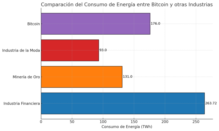 Gráfico bitcoin y medio ambiente