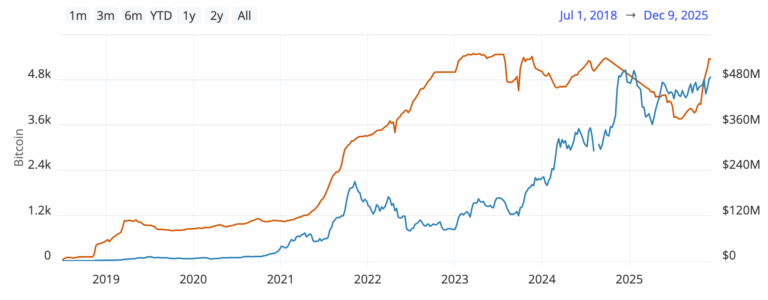 Capacidad de Bitcoin Lightning Dic 2025_mercado bajista