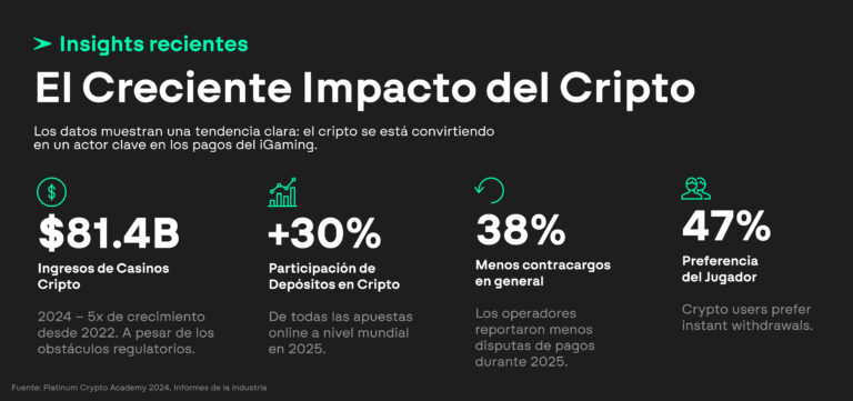Creciente impacto de cripto_ElenPAY