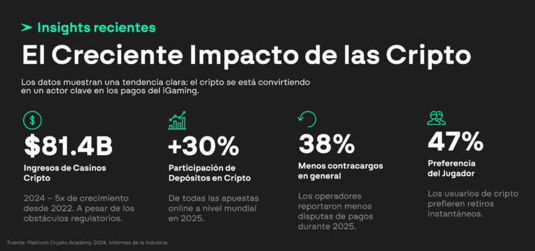 Creciente impacto de las cripto_ElenPAY
