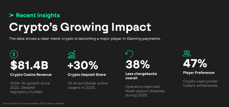 Cryto's growing impact_ElenPAY