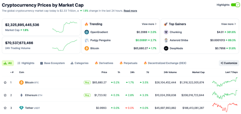 Bitcoin Lightning price_CoinGecko_ElenPAY